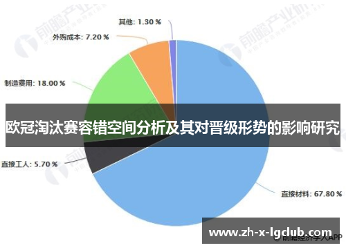 欧冠淘汰赛容错空间分析及其对晋级形势的影响研究