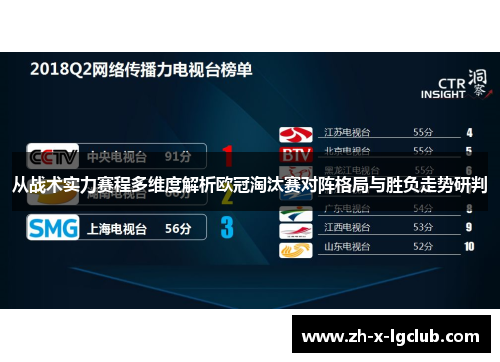 从战术实力赛程多维度解析欧冠淘汰赛对阵格局与胜负走势研判