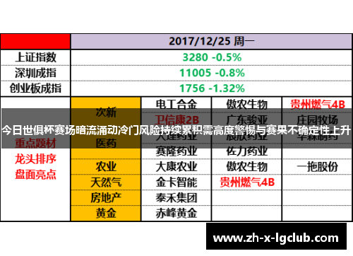 今日世俱杯赛场暗流涌动冷门风险持续累积需高度警惕与赛果不确定性上升