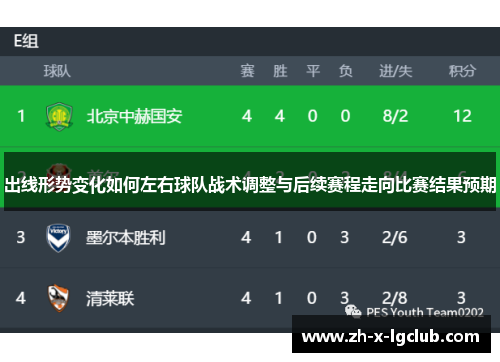 出线形势变化如何左右球队战术调整与后续赛程走向比赛结果预期