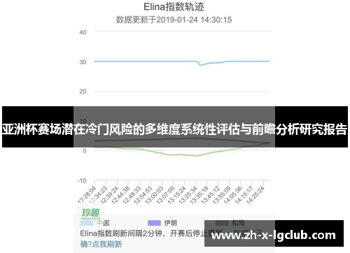 亚洲杯赛场潜在冷门风险的多维度系统性评估与前瞻分析研究报告