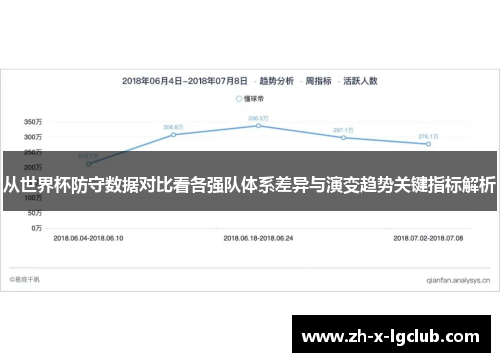 从世界杯防守数据对比看各强队体系差异与演变趋势关键指标解析