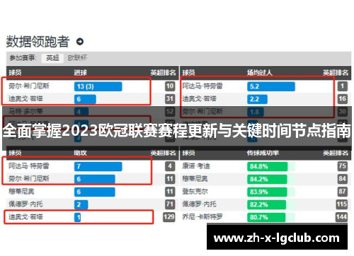 全面掌握2023欧冠联赛赛程更新与关键时间节点指南 全面掌握2023欧冠联赛赛程更新与关键时间节点指南